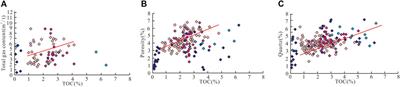 Geological Characteristics and Controlling Factors of Enrichment of Deep Shale Gas in the East Weiyuan–North Rongchang Area, Sichuan Basin, China